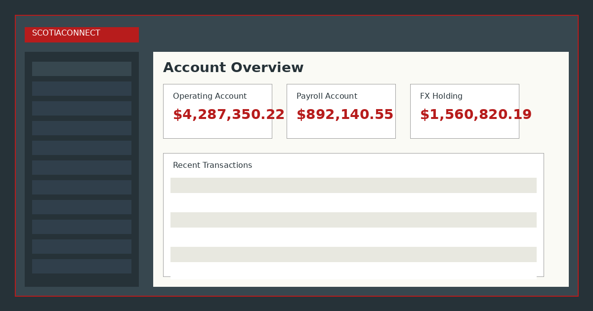 Scotiaconnect portal dashboard showing account balances, recent transactions, and payment workflow in a clean business interface